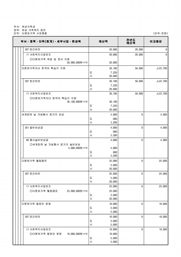 338페이지