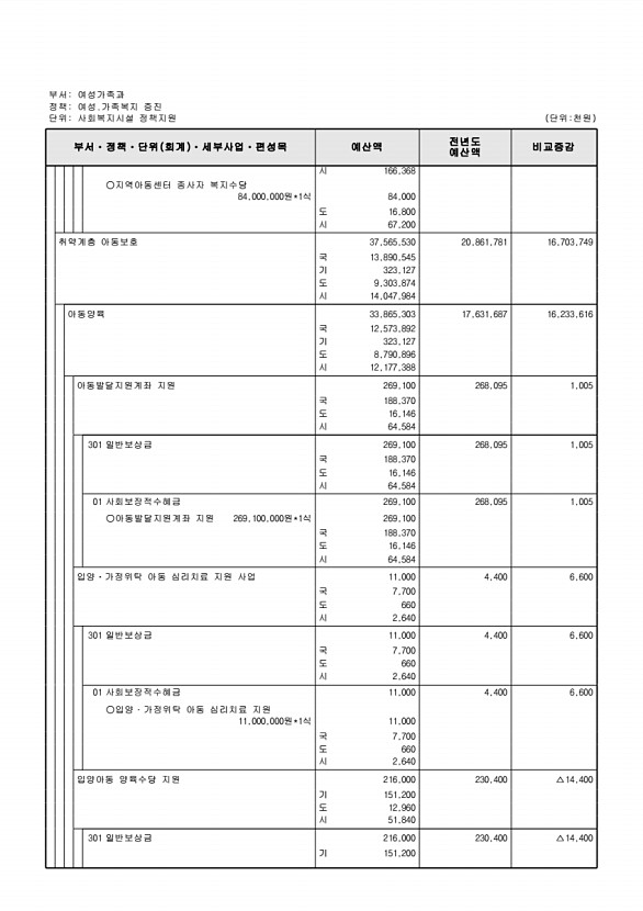 340페이지