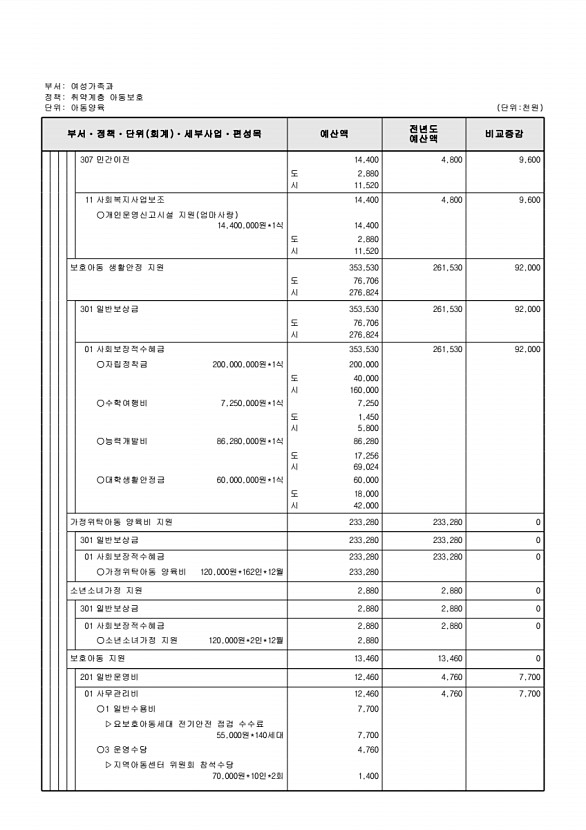 343페이지