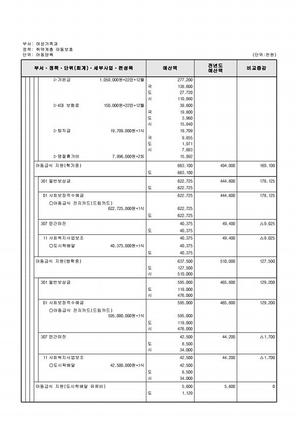 345페이지