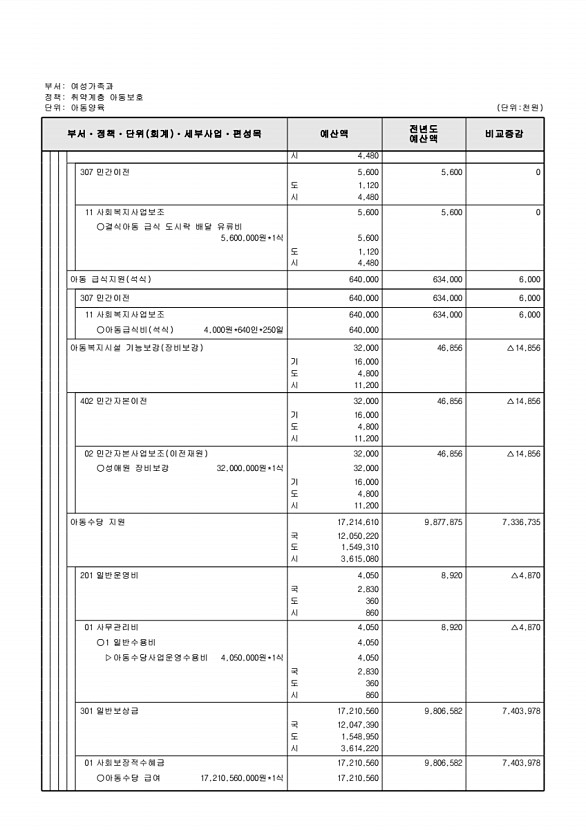 346페이지