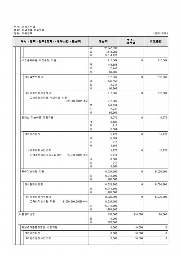 347페이지