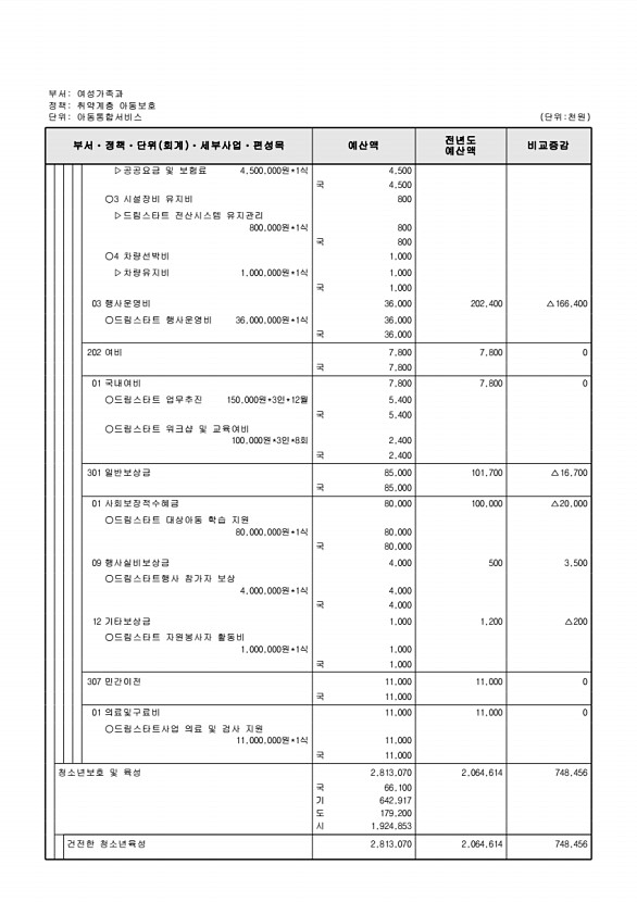 353페이지