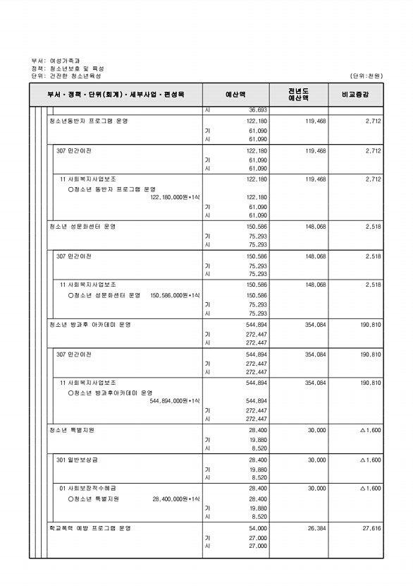 356페이지