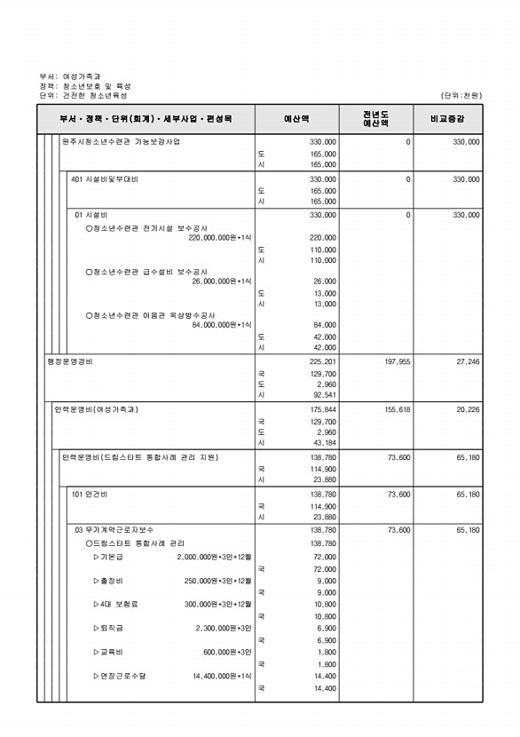 359페이지