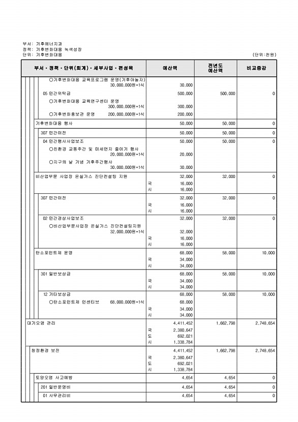 376페이지