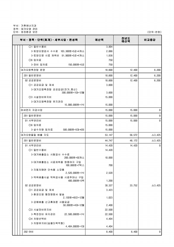 377페이지