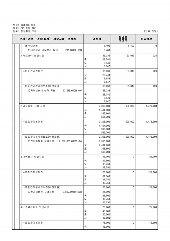 378페이지