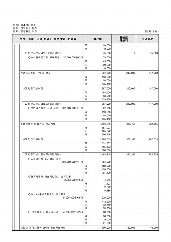 379페이지