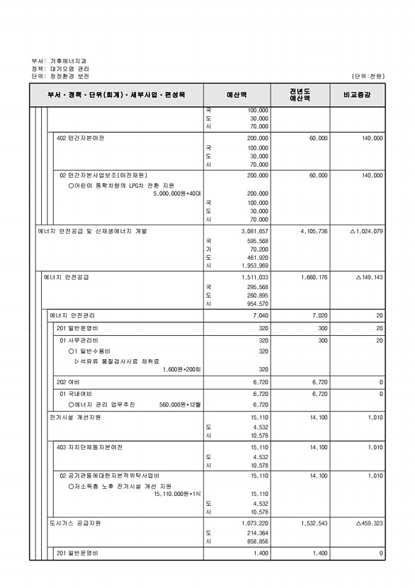 380페이지