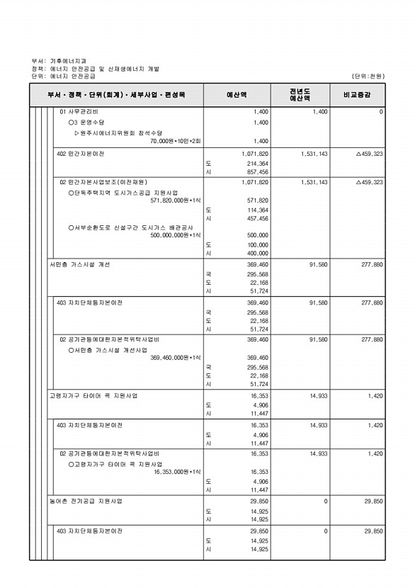 381페이지