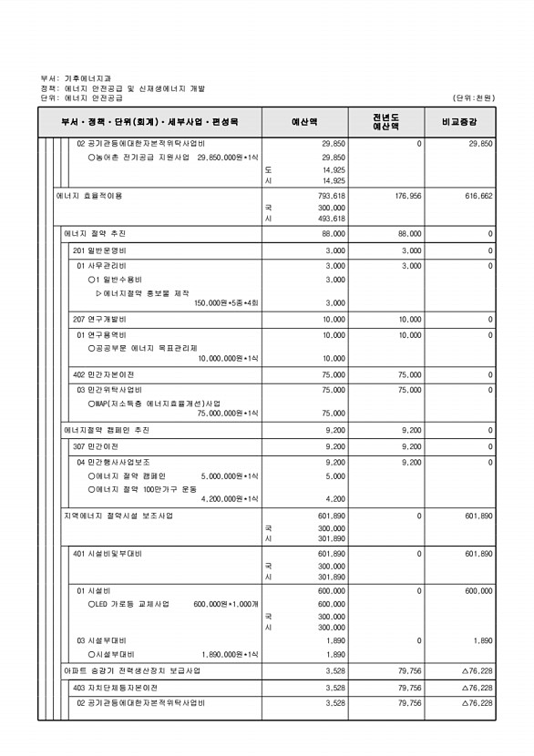 382페이지