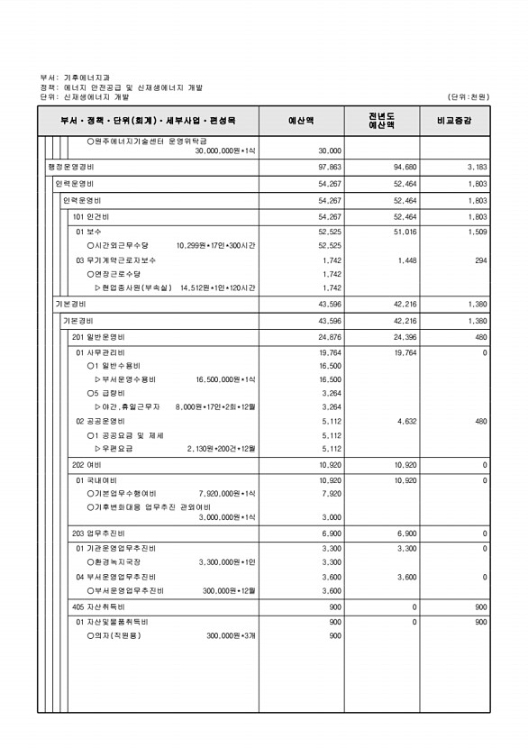 384페이지