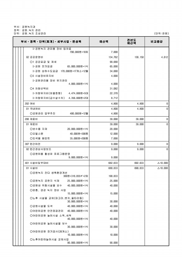 386페이지