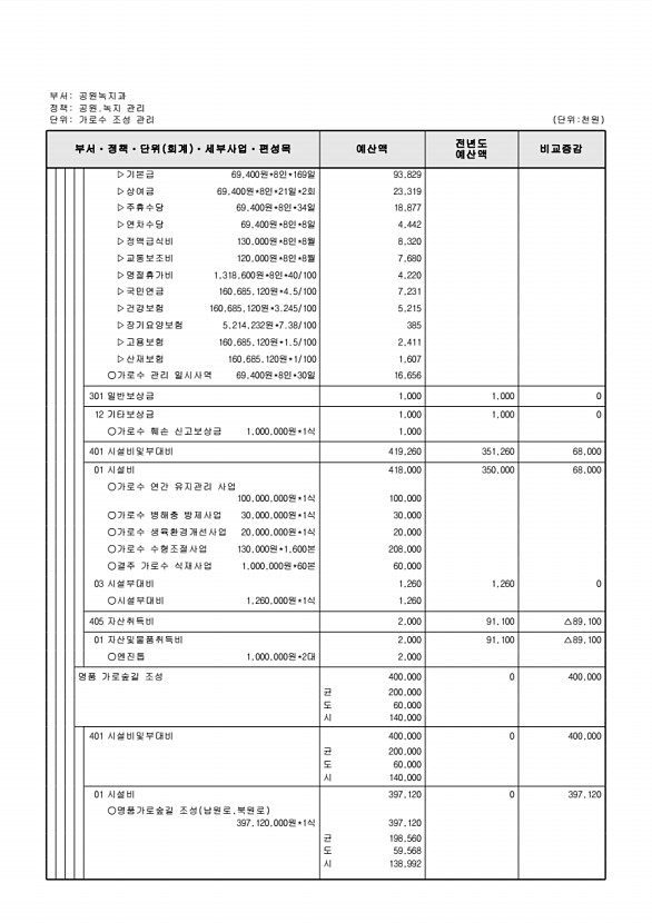 391페이지