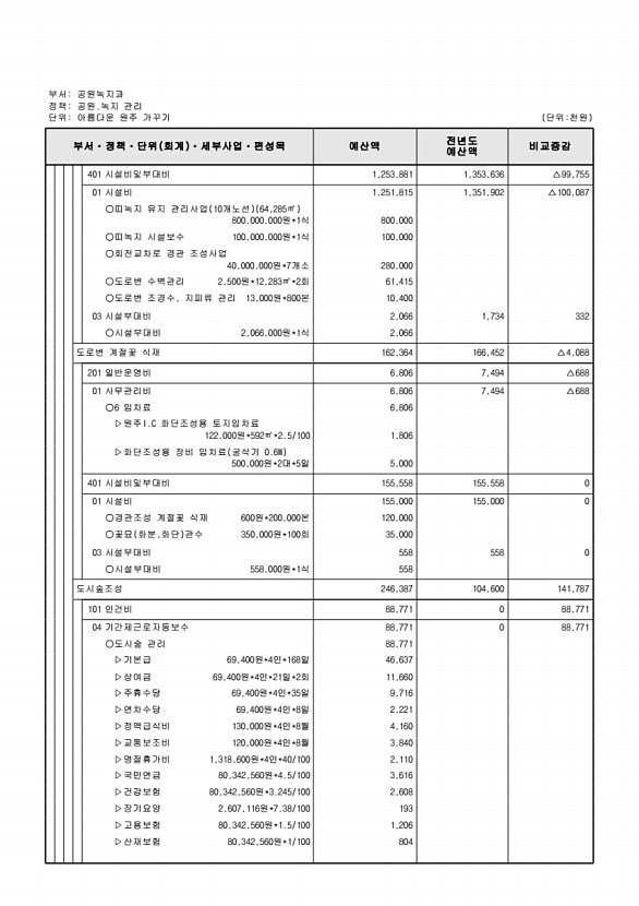 393페이지