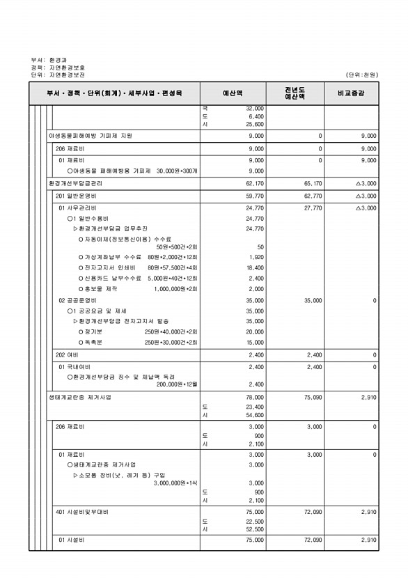 403페이지