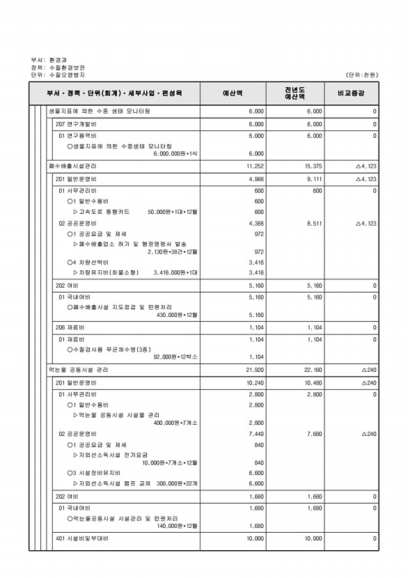 405페이지