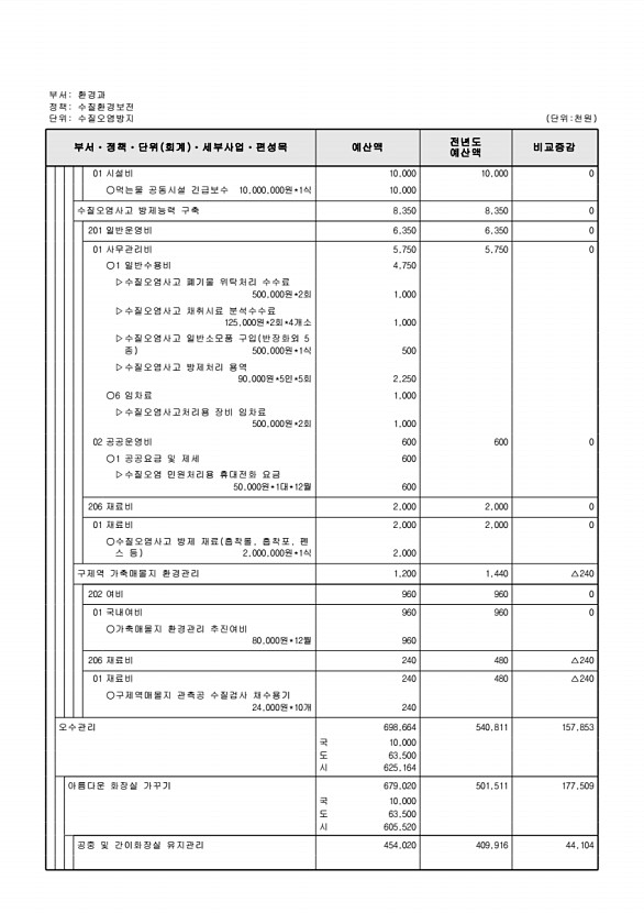 406페이지