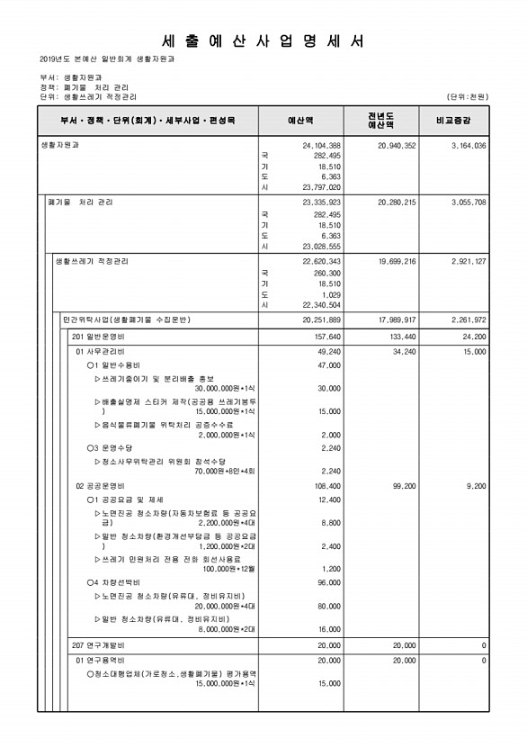 411페이지