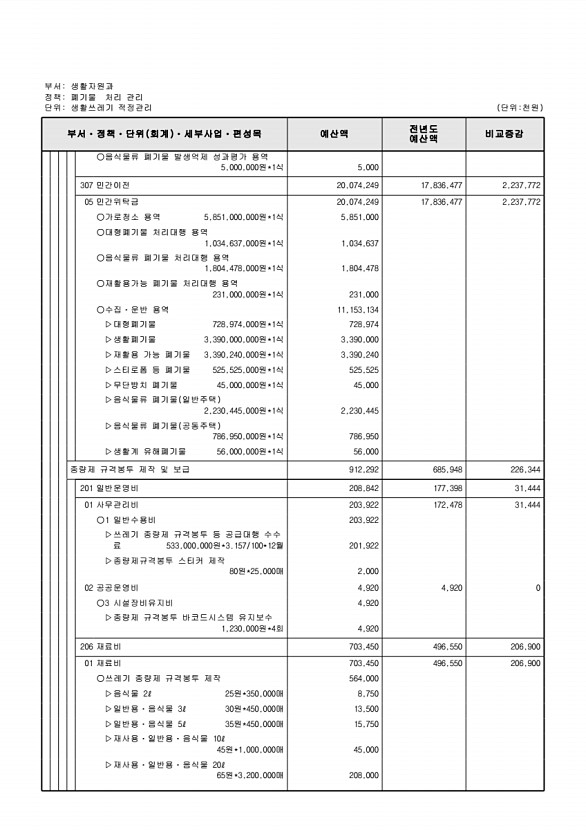 412페이지