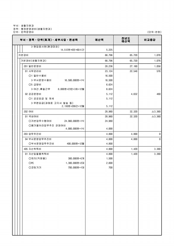 418페이지