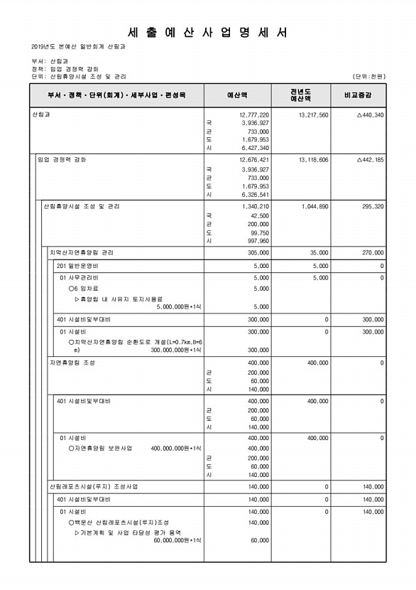 419페이지