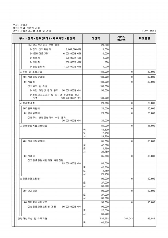 421페이지