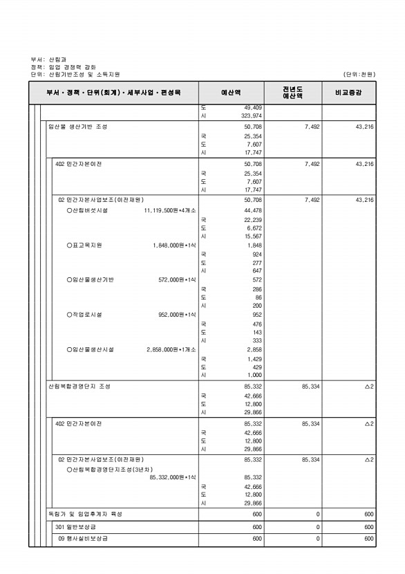 422페이지