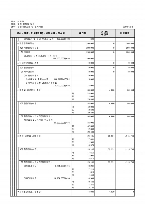 423페이지