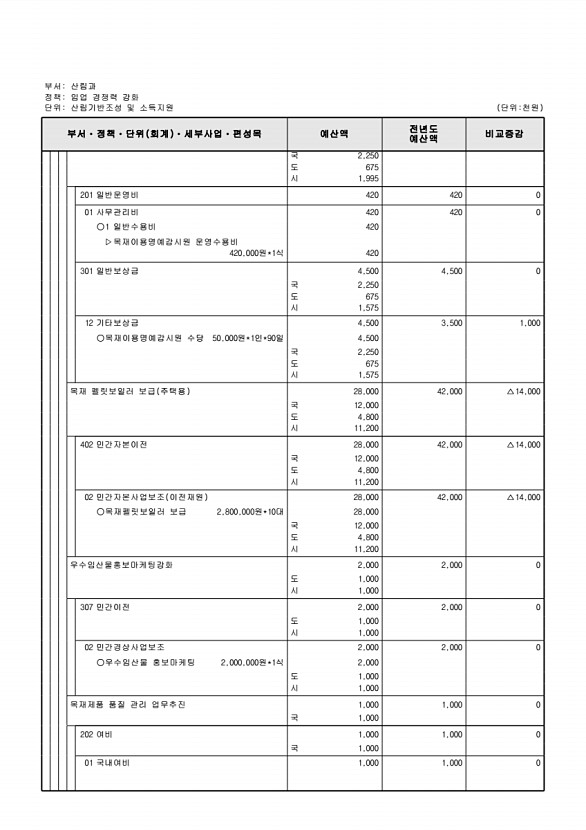 424페이지