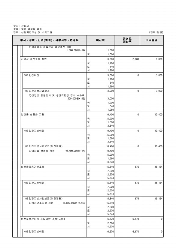 425페이지