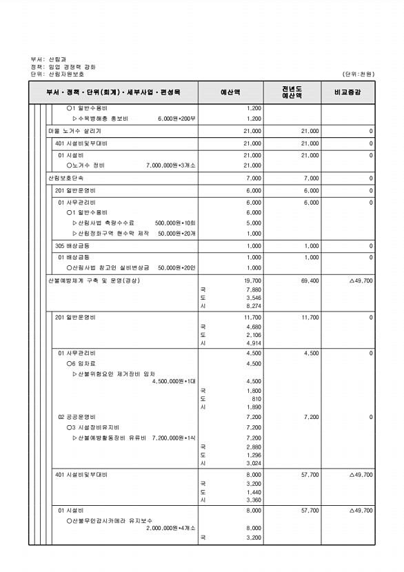 428페이지