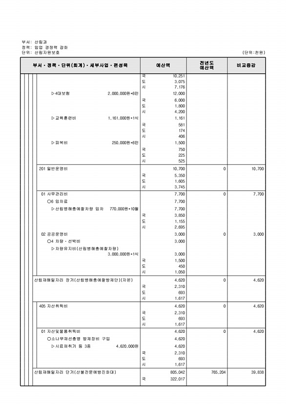 431페이지