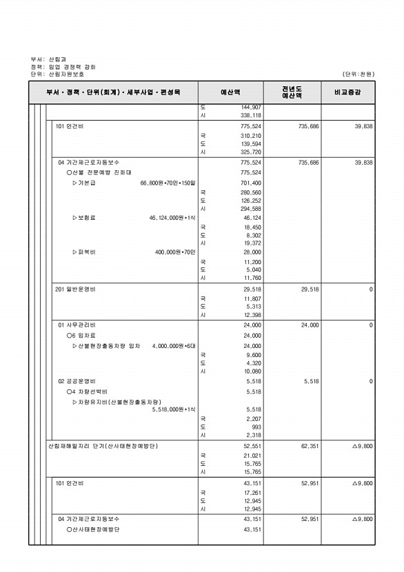 432페이지