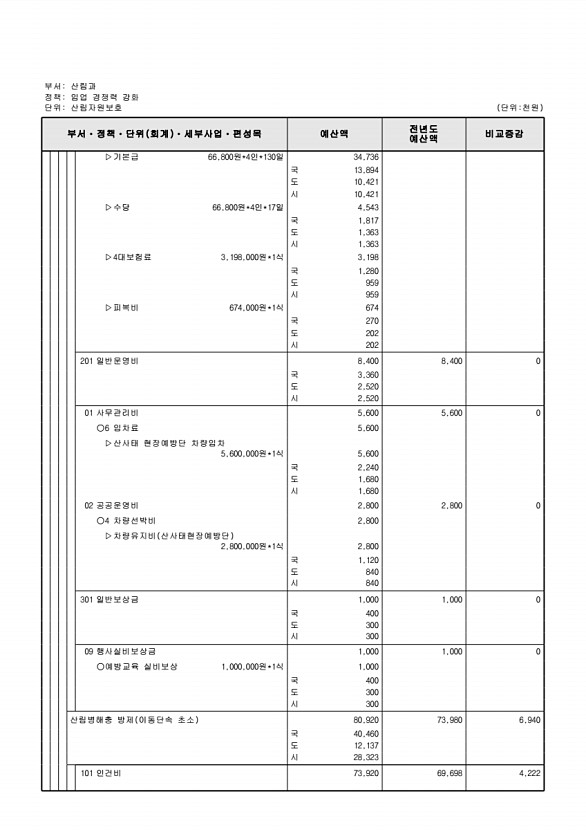 433페이지