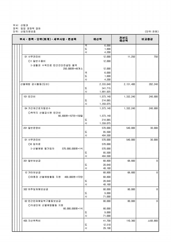 436페이지