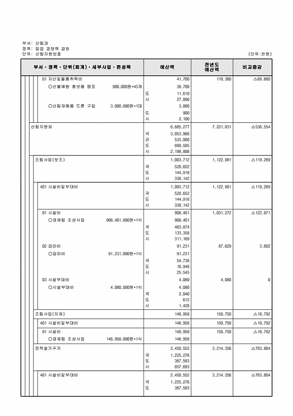 437페이지