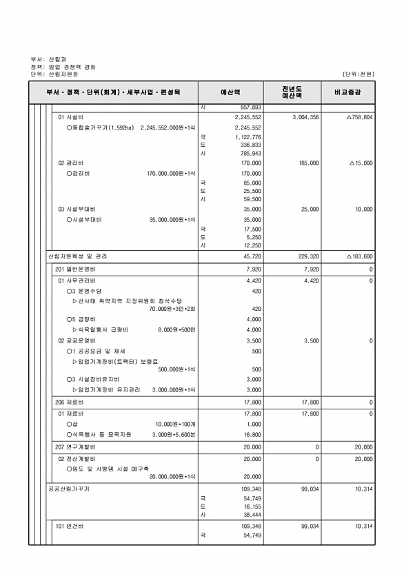 438페이지