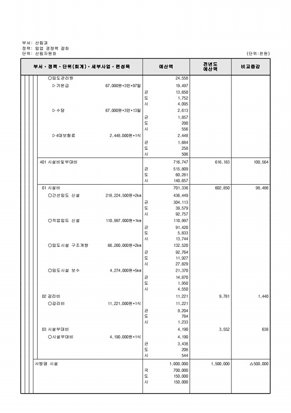 440페이지