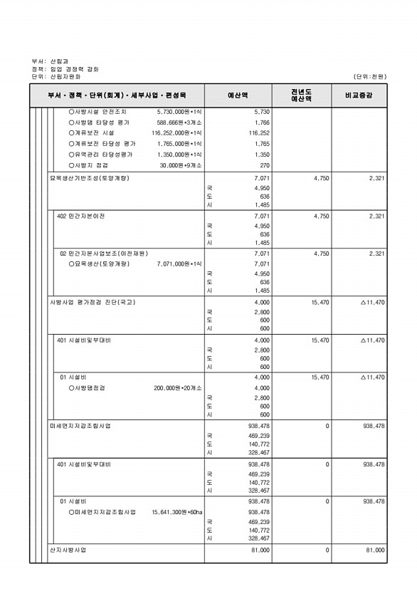 442페이지