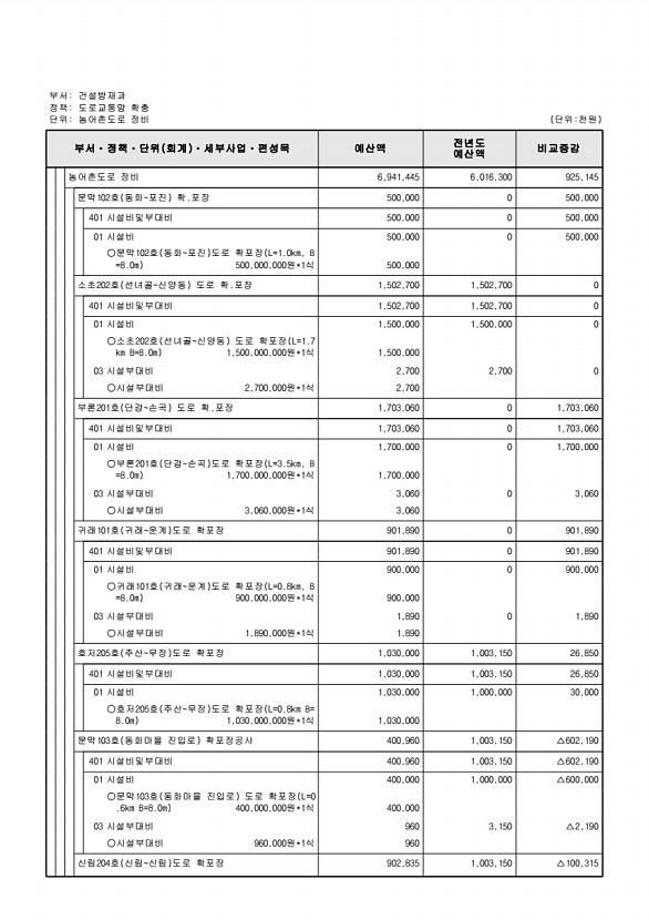 447페이지