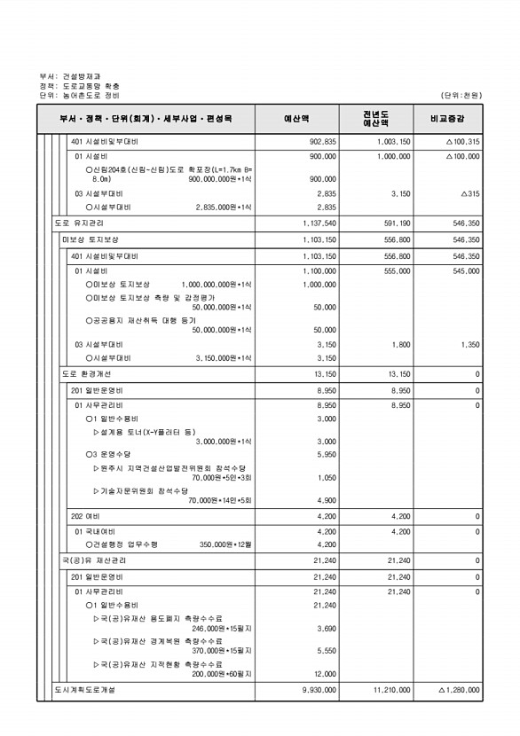 448페이지