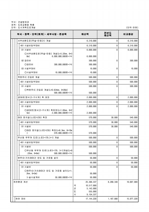 449페이지