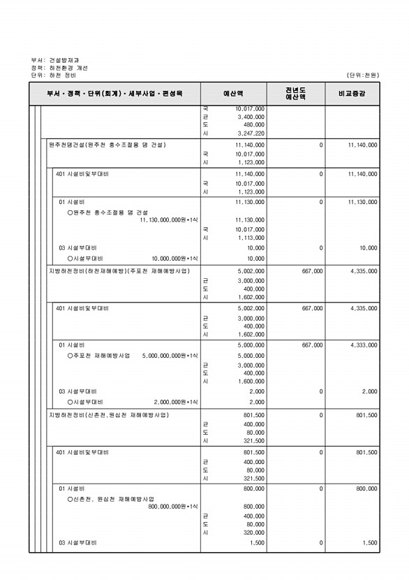 450페이지