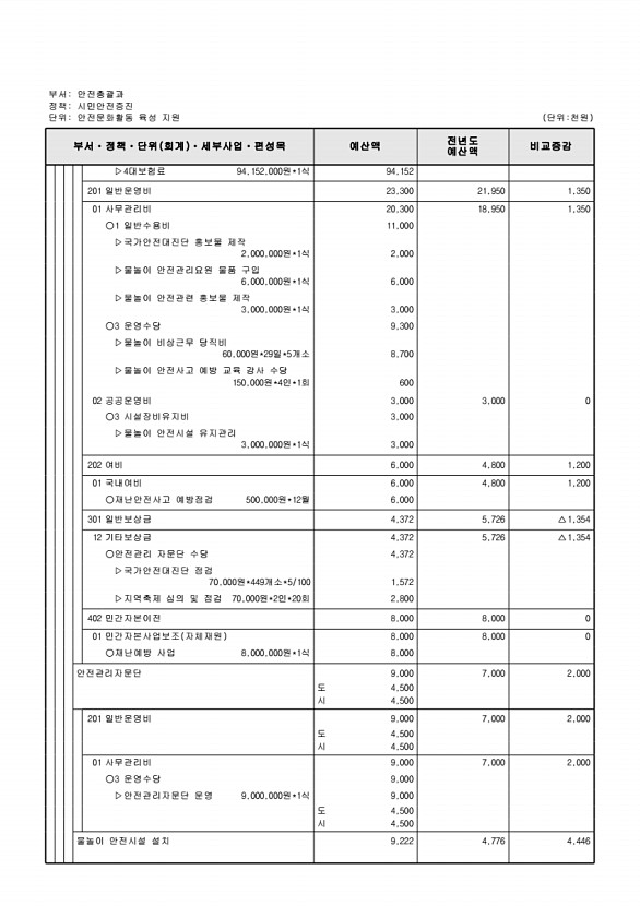 460페이지