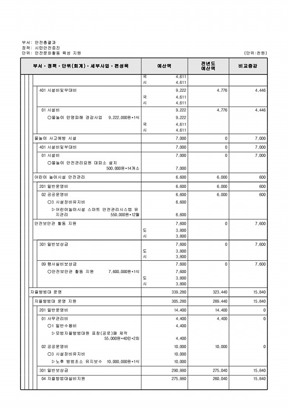 461페이지