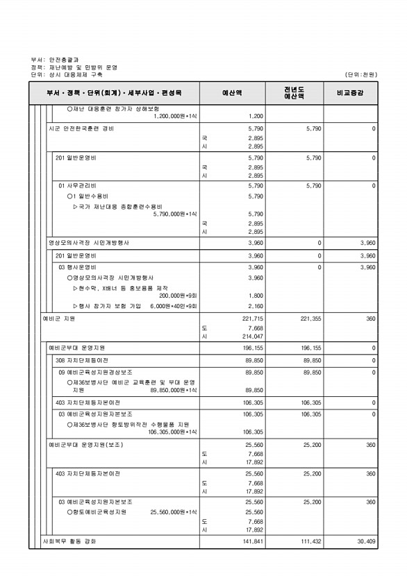 465페이지