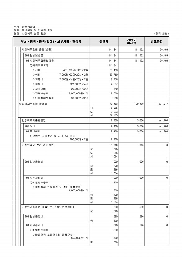 466페이지