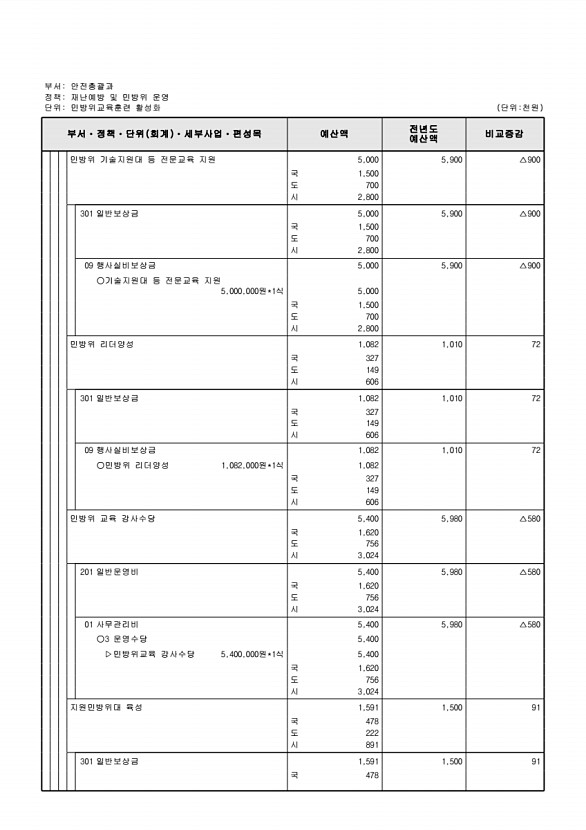 467페이지